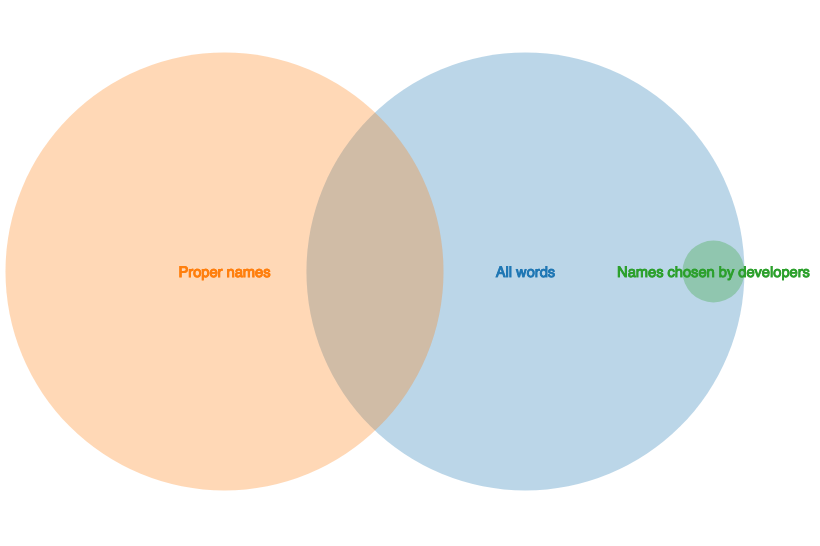 venn-diagram--2-