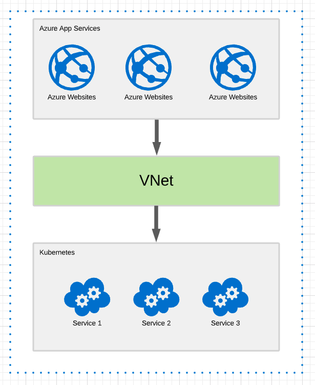 azure-app-service-with-vnet