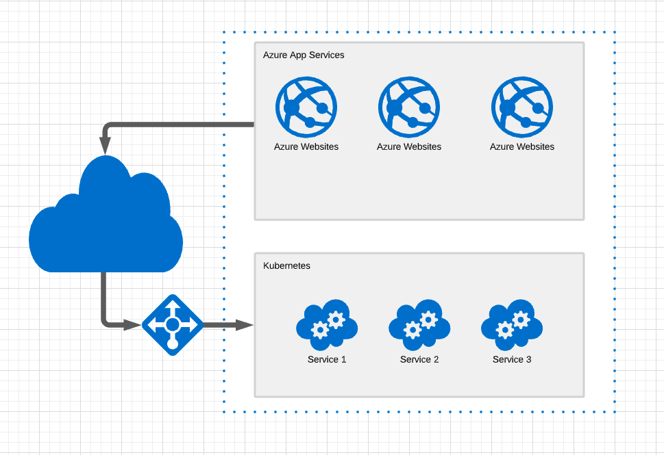 azure-app-services-without-vnet